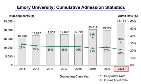 emory university enrollment 2021